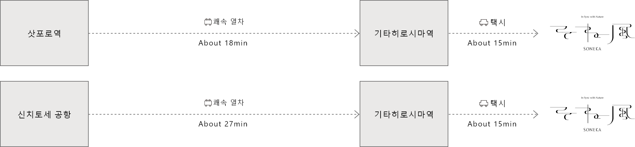 전철을 이용하시는 분