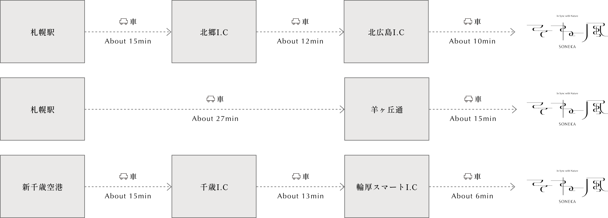車でのアクセス経路図